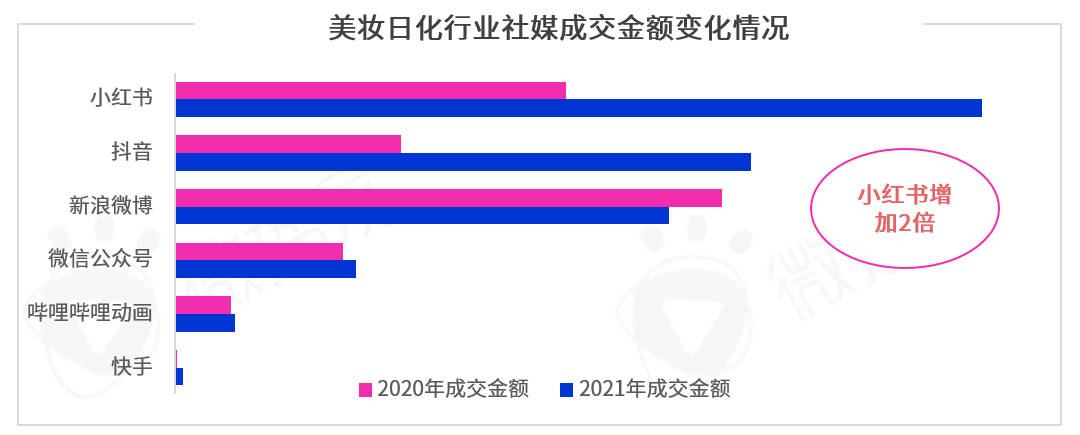 勘透七大核心觀點，2022品牌KOL營銷混戰決勝負！