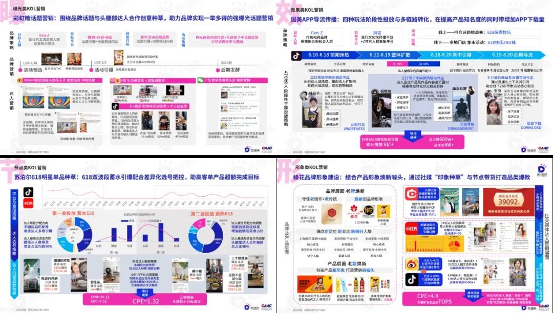 勘透七大核心觀點，2022品牌KOL營銷混戰決勝負！