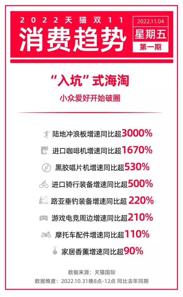 雙11品牌觀察：國貨不全靠大主播，新消費不只做小紅書