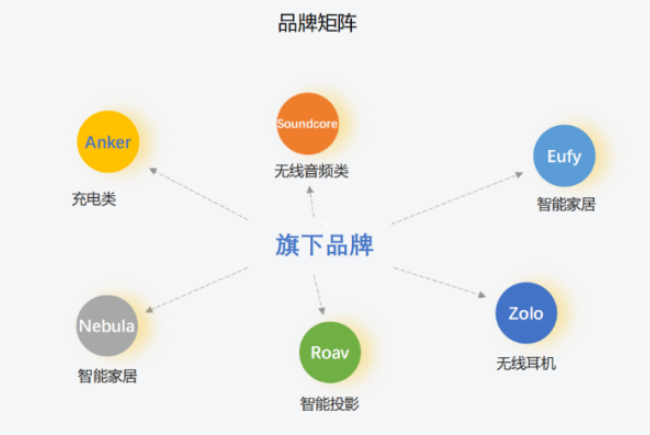 DTC品牌出海進行時：內卷下的自救
