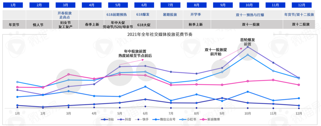 勘透七大核心觀點，2022品牌KOL營銷混戰決勝負！