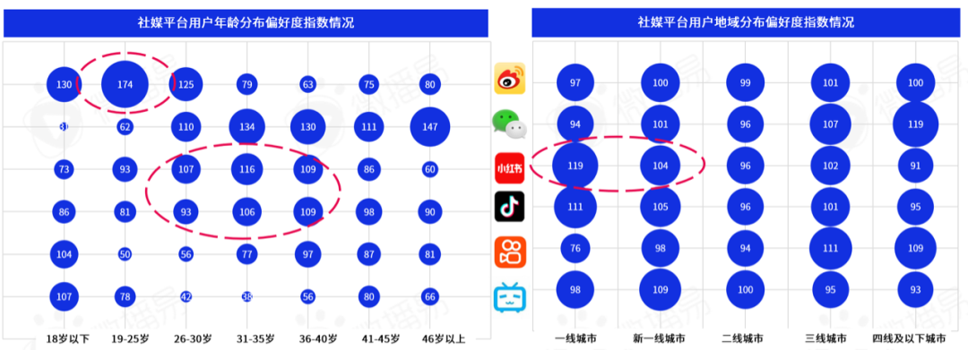勘透七大核心觀點，2022品牌KOL營銷混戰決勝負！