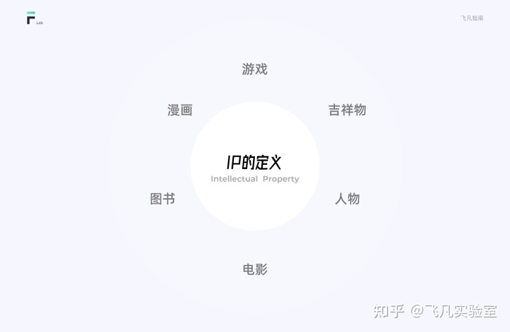 互聯網IP設計指南