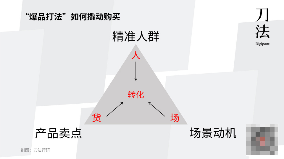 傳統耐消品如何跟上時代？新銳品牌這三點經驗值得學習!