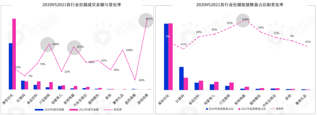 勘透七大核心觀點，2022品牌KOL營銷混戰決勝負！