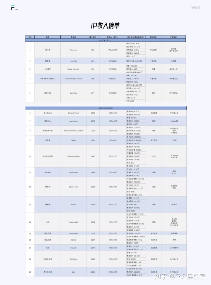 互聯網IP設計指南