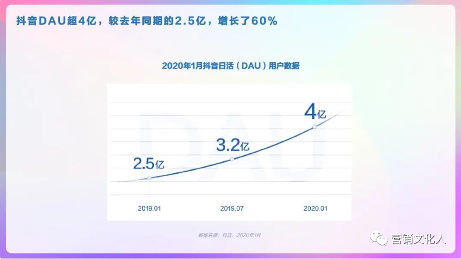 抖音短視頻時代下，品牌營銷該怎么做？（一萬三千字）