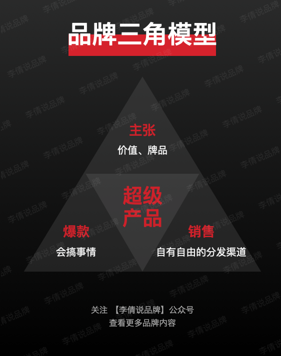 2023年消費品品牌的3個變化、4個趨勢和3個建議