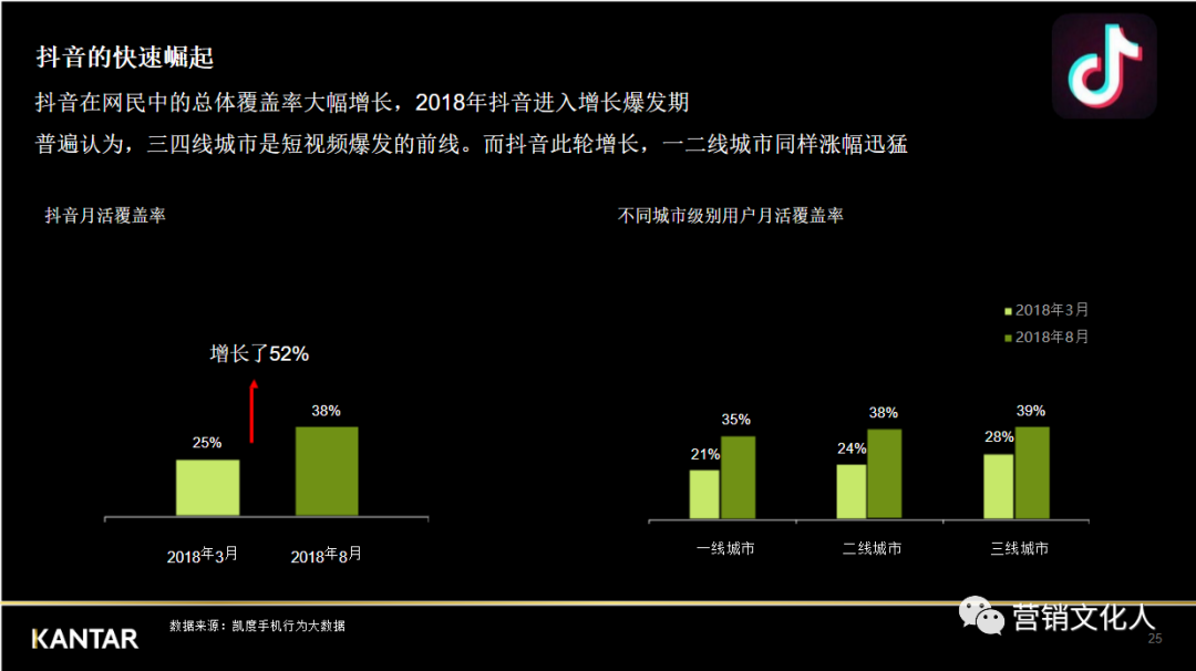 抖音短視頻時代下，品牌營銷該怎么做？（一萬三千字）