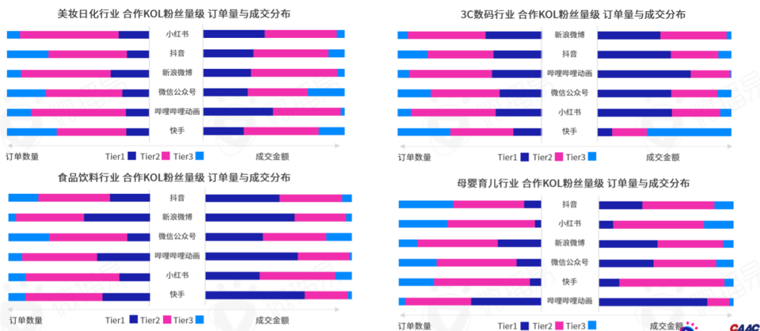 勘透七大核心觀點，2022品牌KOL營銷混戰決勝負！