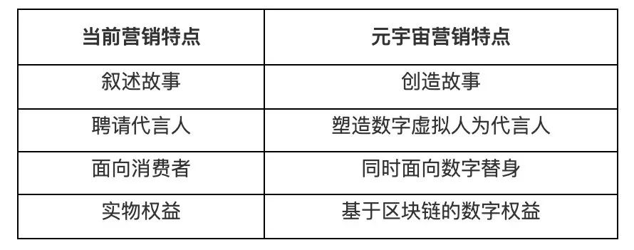 深度洞見｜如何玩轉元宇宙營銷？一文讀懂四大要點