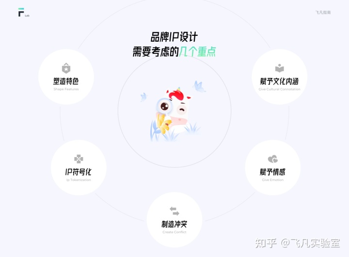 互聯網IP設計指南