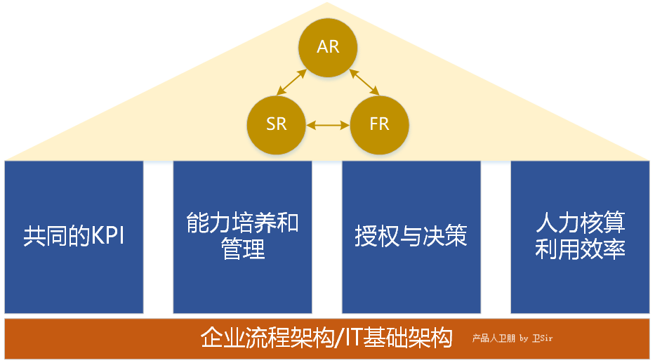 華為銷售管理體系LTC流程詳解