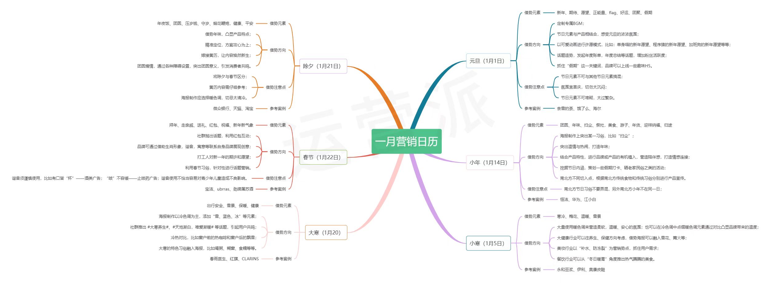 2023年一月份有哪些重要營銷節點？日歷和建議送上