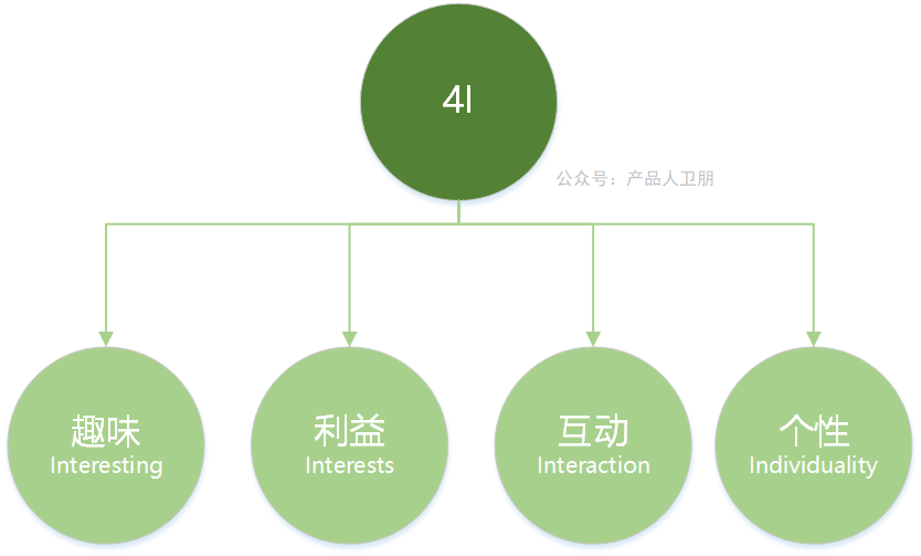 營銷人技能提升：4P之外尚有這些經典理論