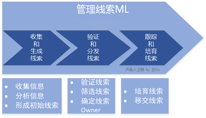 華為銷售管理體系LTC流程詳解