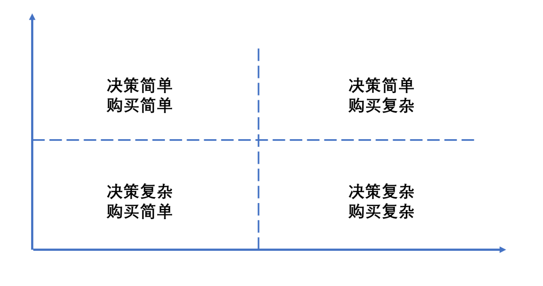 廣告語寫作：弄清六大消費角色、四種類型、三層邏輯選擇