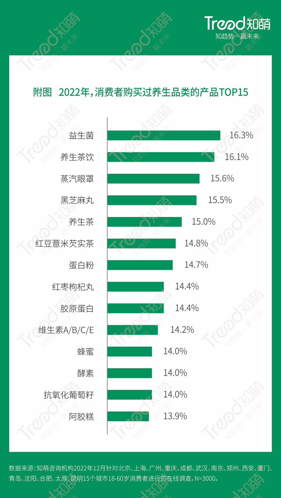 知萌咨詢機構