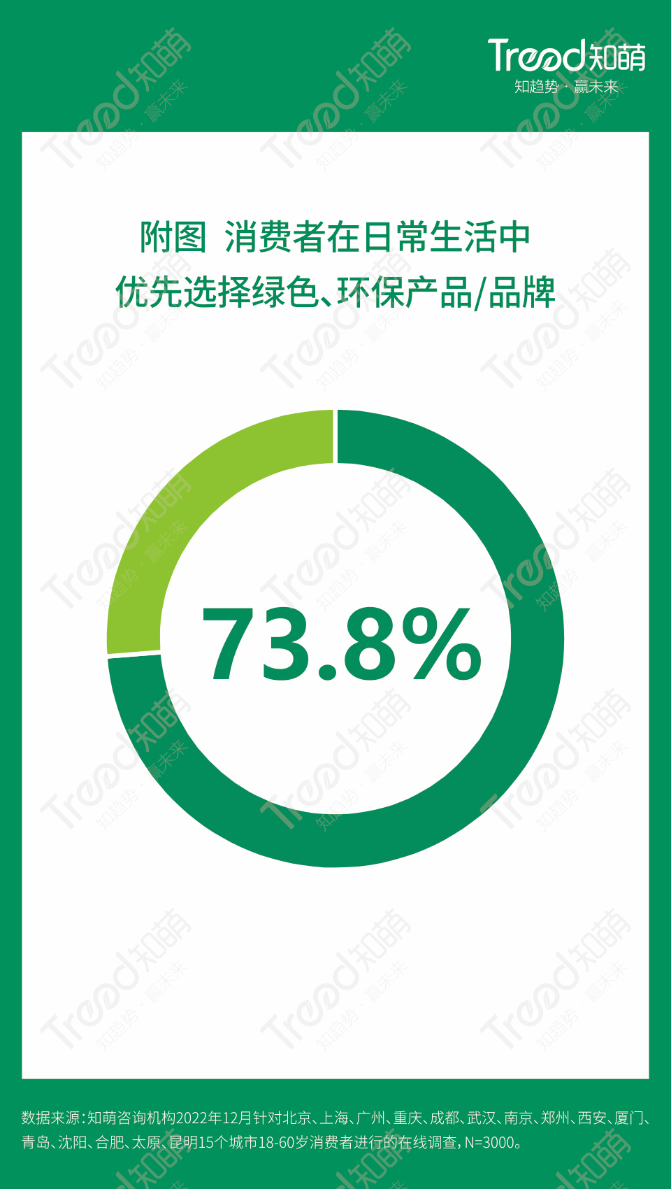 《2023中國消費趨勢報告》，知萌咨詢機構