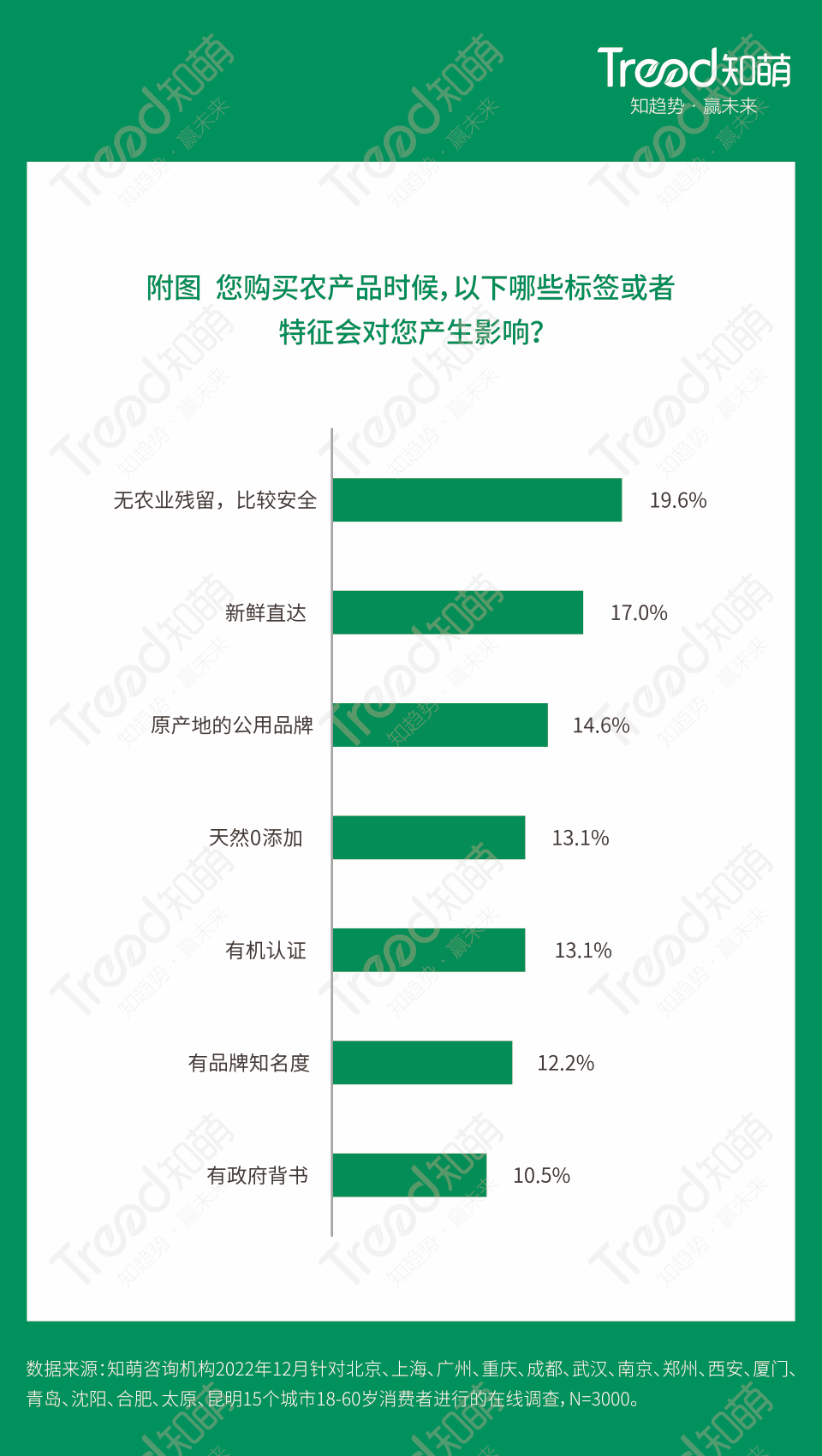 《2023中國消費趨勢報告》，知萌咨詢機構