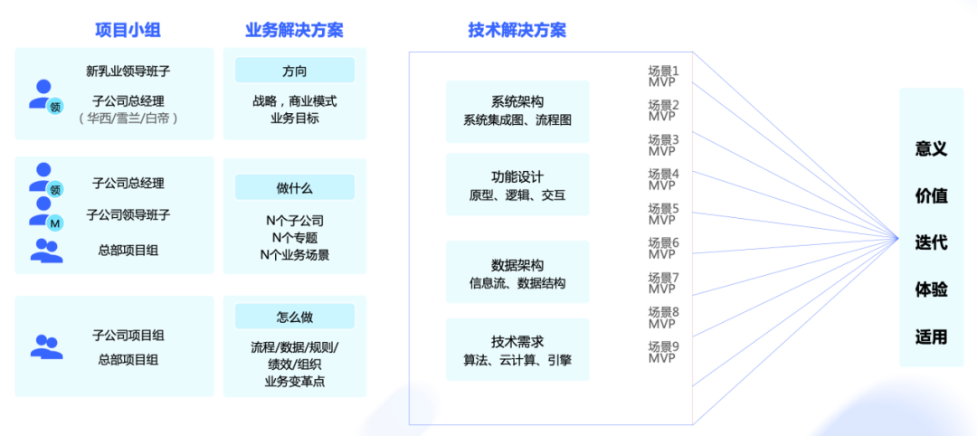 復購率50%，新希望乳業如何高效經營用戶資產？