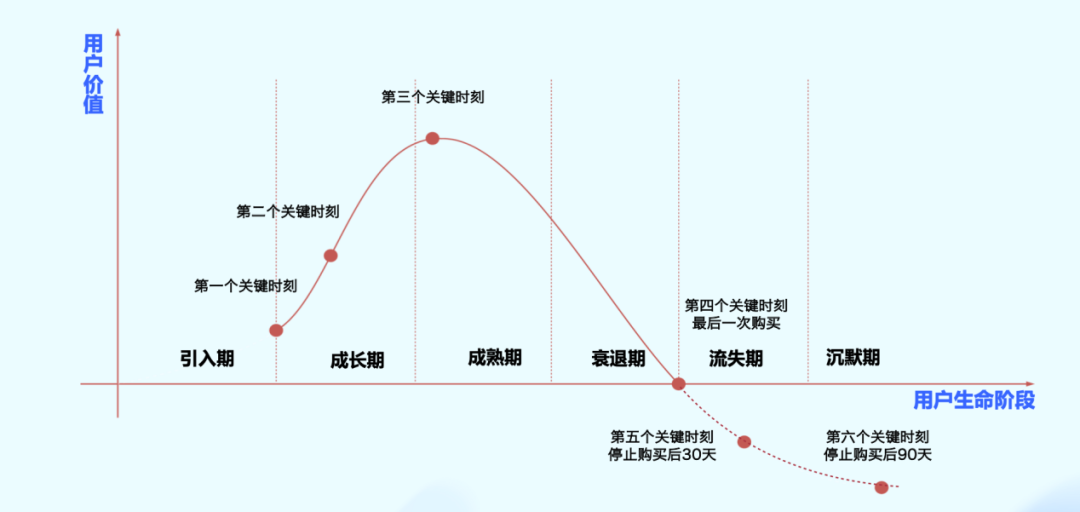 復購率50%，新希望乳業如何高效經營用戶資產？
