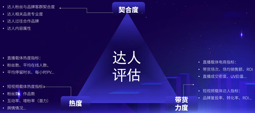 從種草到轉化，品牌商家如何從社媒平臺淘到電商的金？