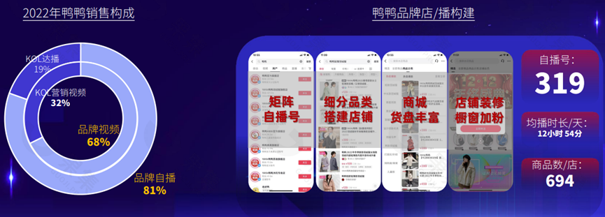 從種草到轉化，品牌商家如何從社媒平臺淘到電商的金？