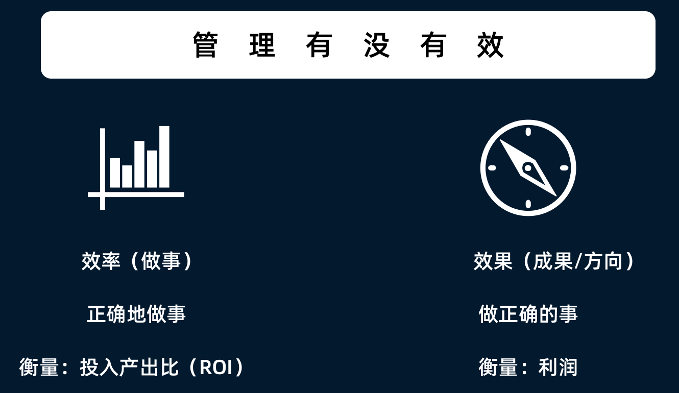 張磚家：管理者怎樣做好管理？