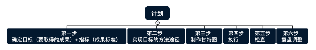 張磚家：管理者怎樣做好管理？