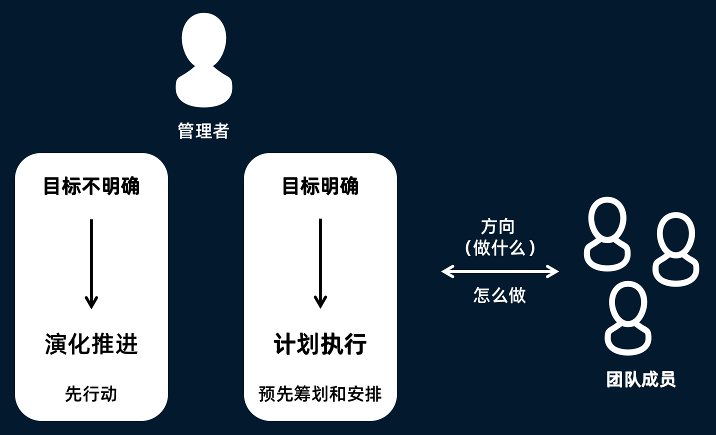 張磚家：管理者怎樣做好管理？