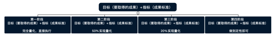 張磚家：管理者怎樣做好管理？