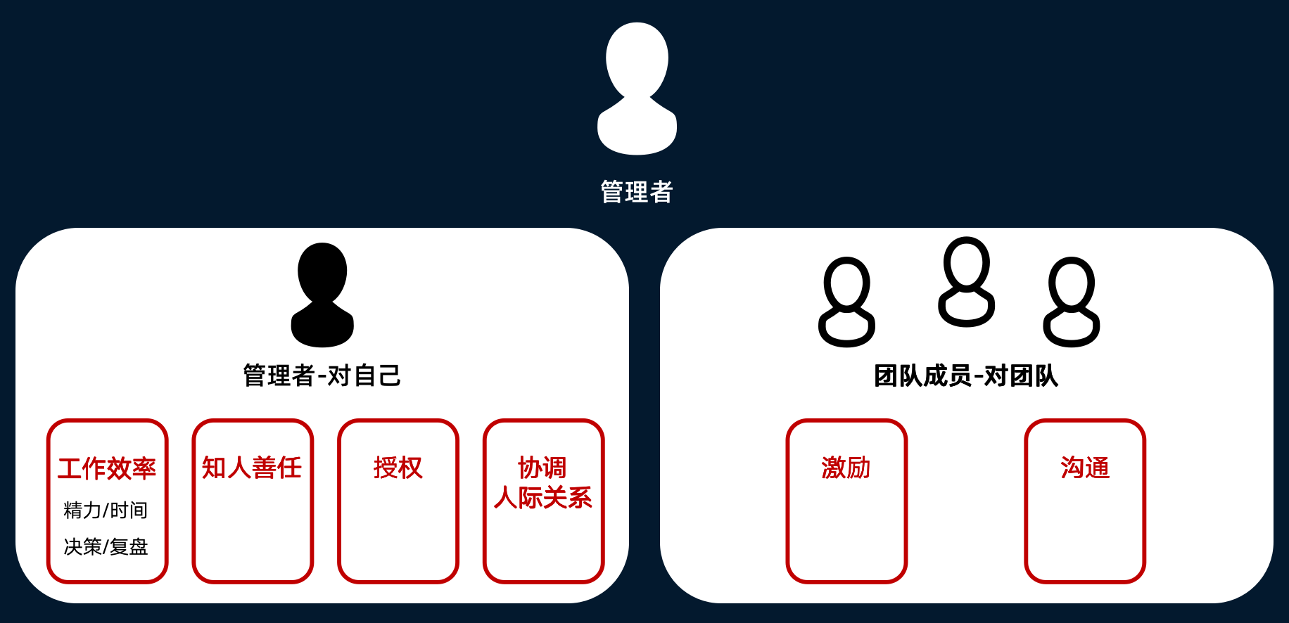 張磚家：管理者怎樣做好管理？
