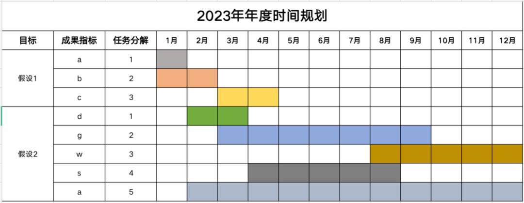 張磚家：管理者怎樣做好管理？