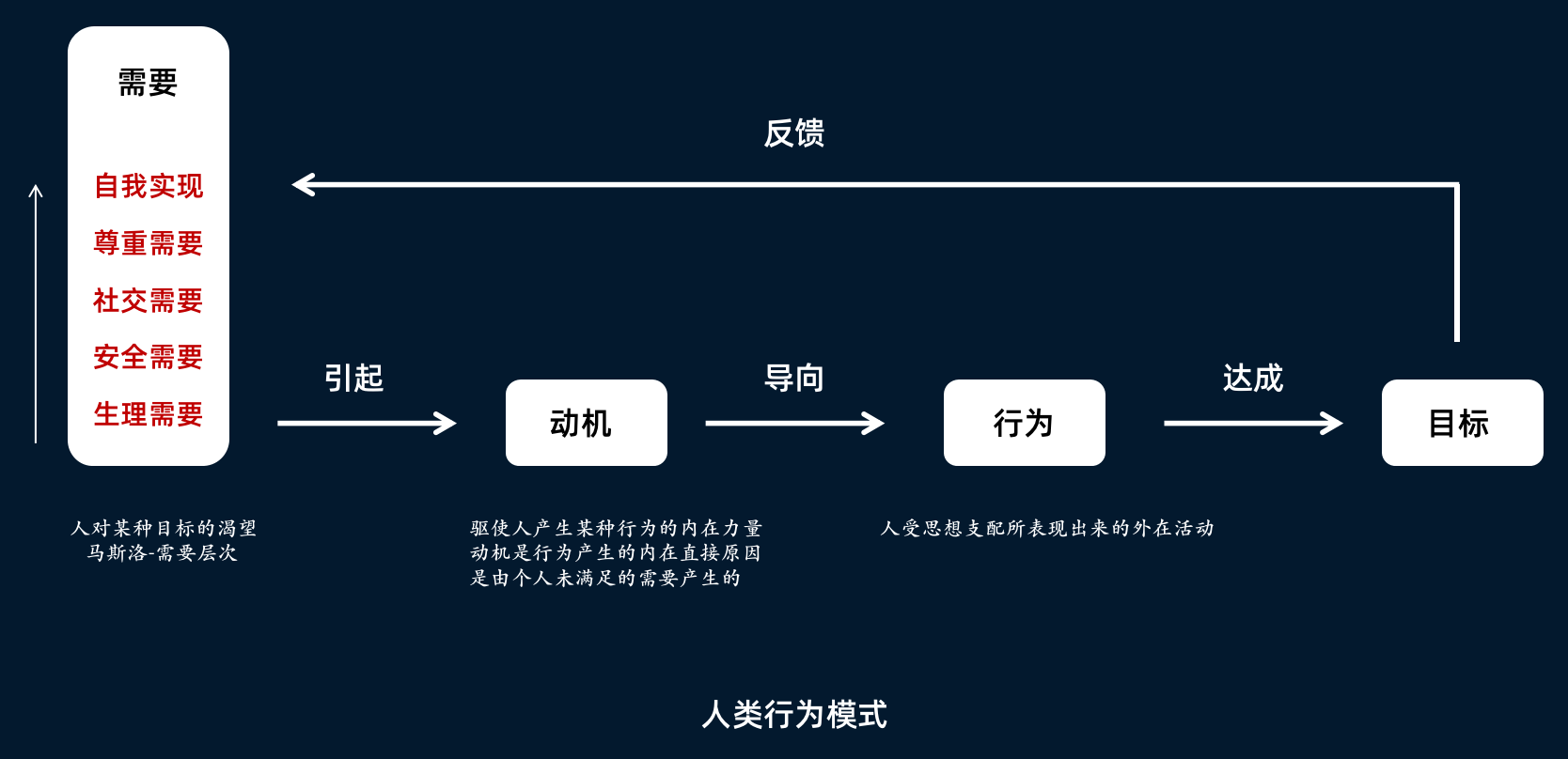 張磚家：管理者怎樣做好管理？