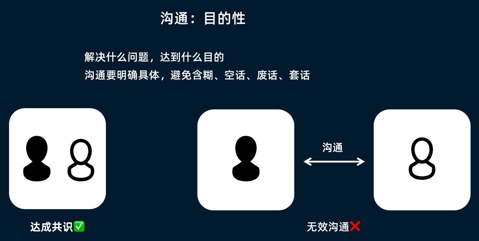 張磚家：管理者怎樣做好管理？
