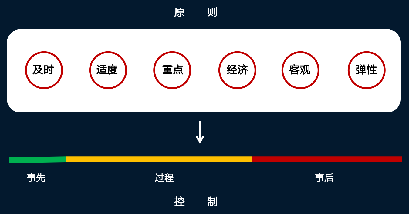 張磚家：管理者怎樣做好管理？