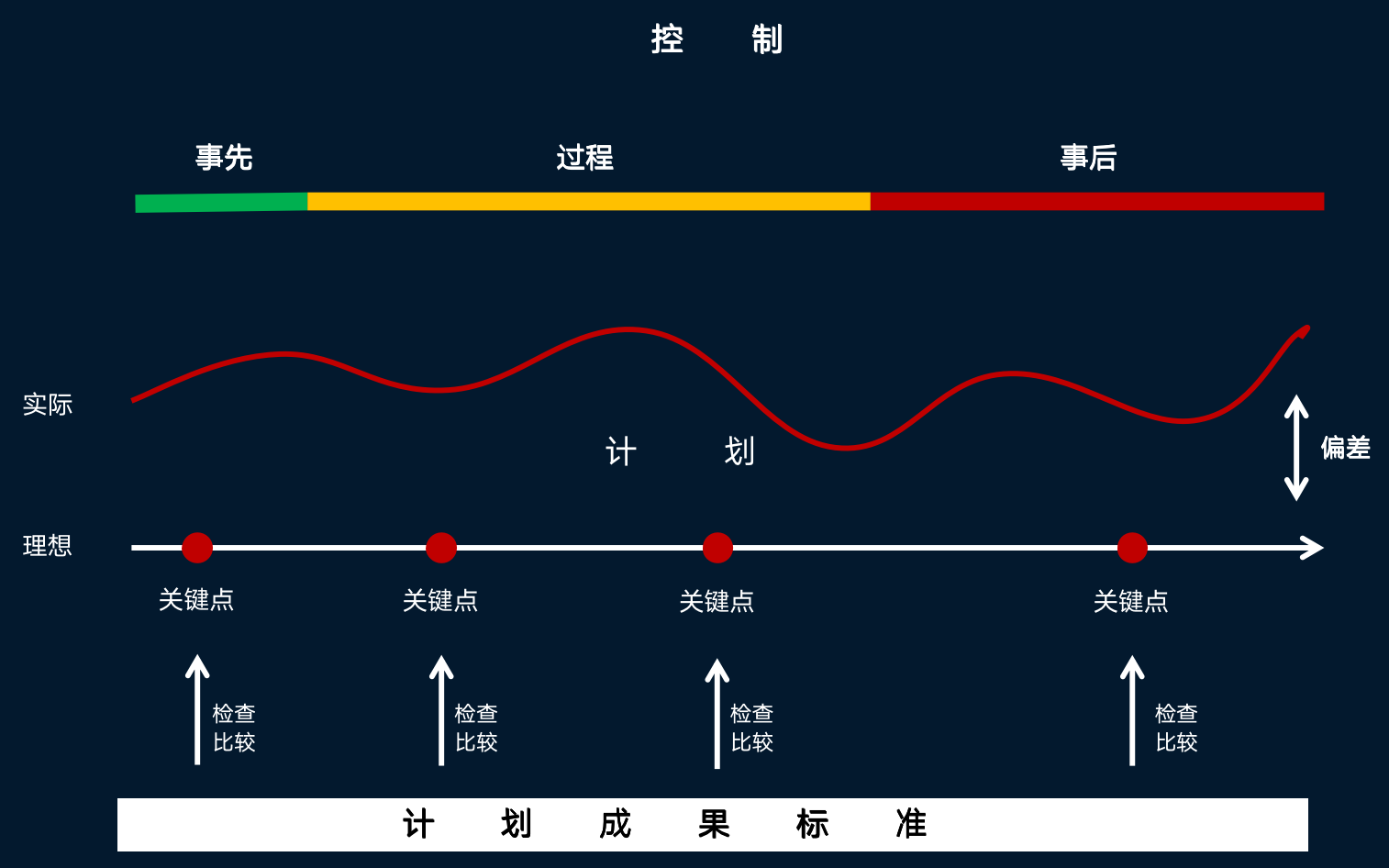 張磚家：管理者怎樣做好管理？