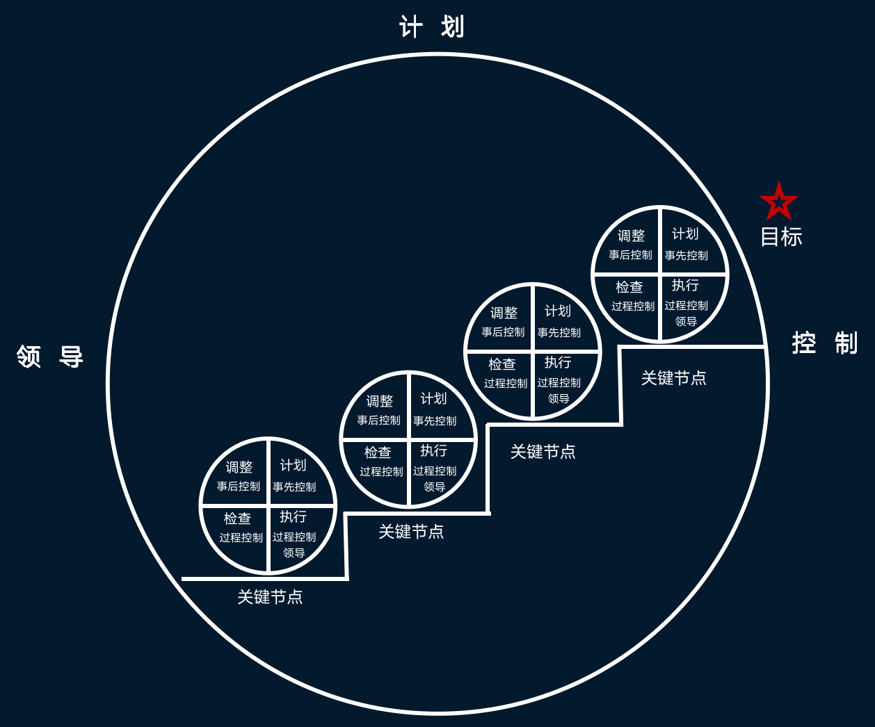 張磚家：管理者怎樣做好管理？