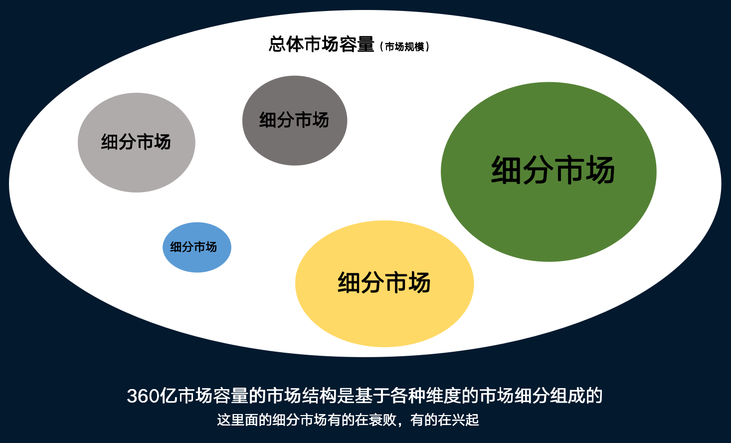 營銷新手進階學習：如何做市場營銷策劃？