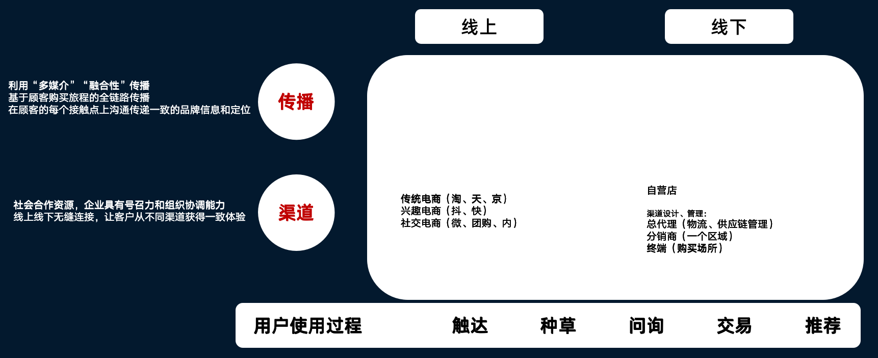 營銷新手進階學習：如何做市場營銷策劃？