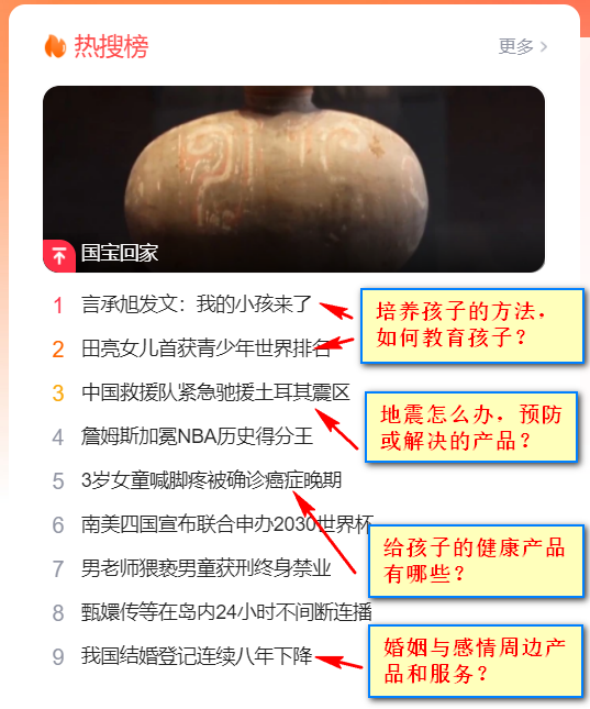 市場維度告訴你：創業該賣什么？