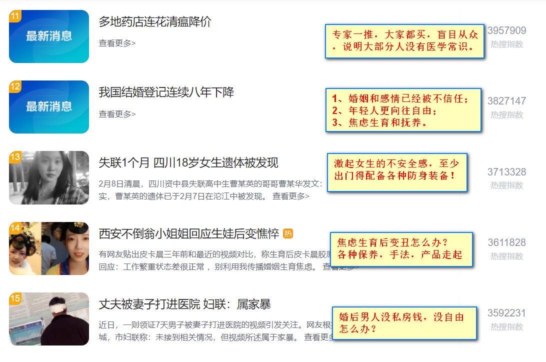市場維度告訴你：創業該賣什么？