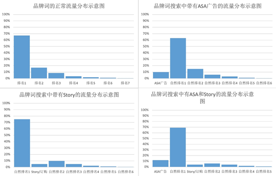 i茅臺事件 vs Nike很會玩——傳統品牌數字營銷的天花板