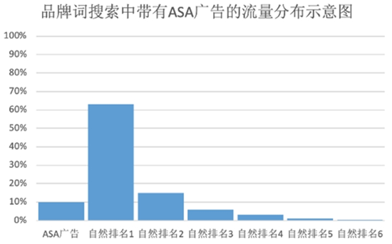 i茅臺事件 vs Nike很會玩——傳統品牌數字營銷的天花板