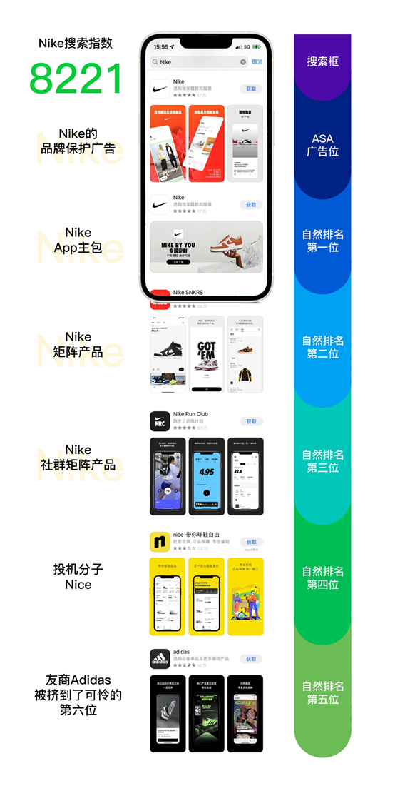 i茅臺事件 vs Nike很會玩——傳統品牌數字營銷的天花板