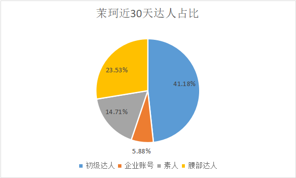 小紅書種草帶不來轉化？3個互動量過5w的國貨品牌告訴你決定種草效率的4大因素