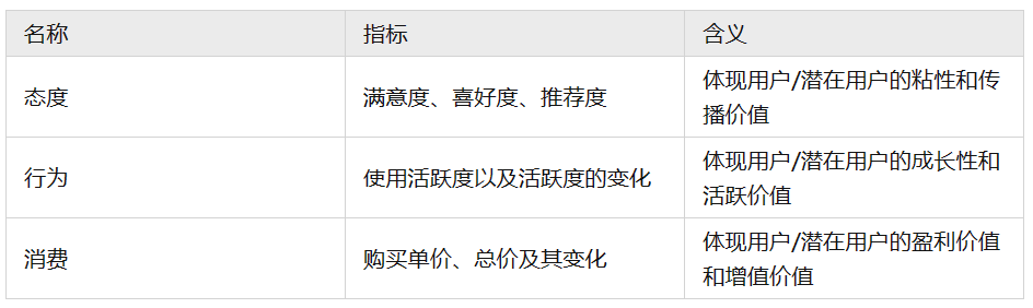 市場細分是什么？三種分析模型與方法