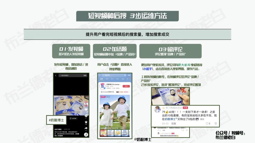 食品品牌抖音電商數字化增長指南：解決方案、行業未來趨勢