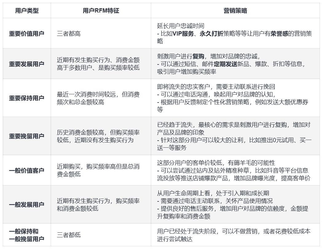 市場細分是什么？三種分析模型與方法